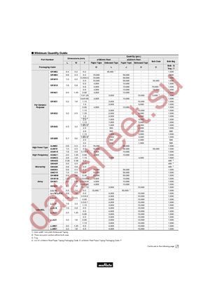 LLA219R71A684MA01L datasheet  